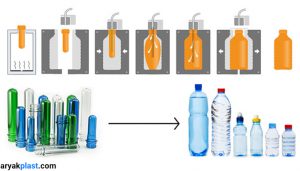 فرآیند تولید بطری پلاستیک 